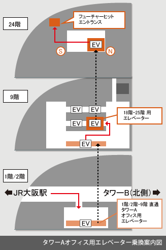 大阪本社エレベーター乗換案内図